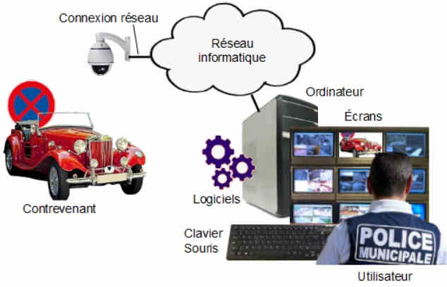 Fondamentaux du numrique et de informatique 