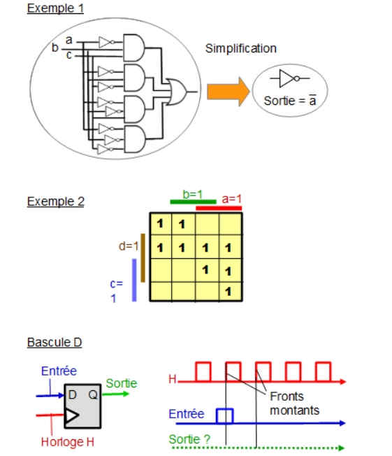 Logique combinatoire et logique squentielle 