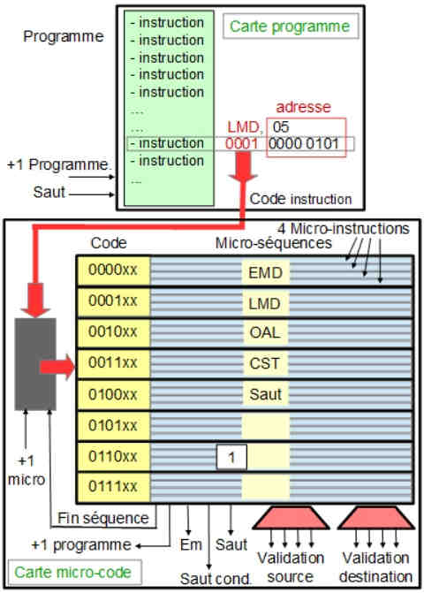 Langage machine du calculateur pdagogique 