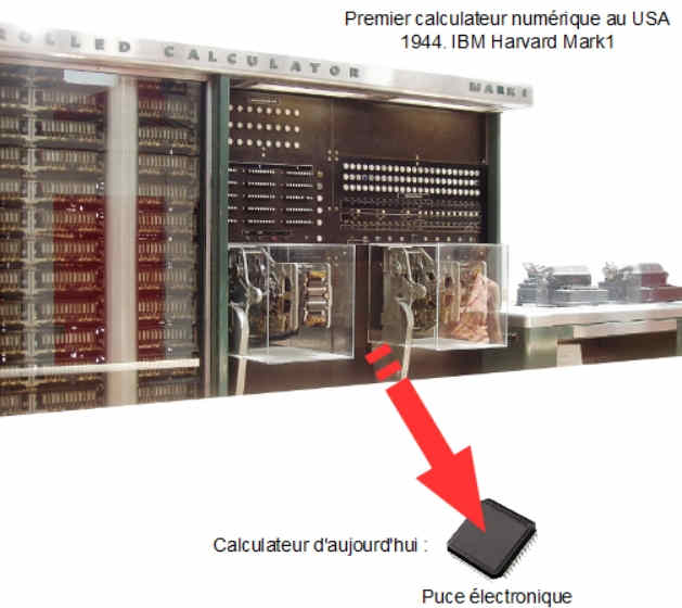 Oprations informatiques de calcul, comparaison, dcision 