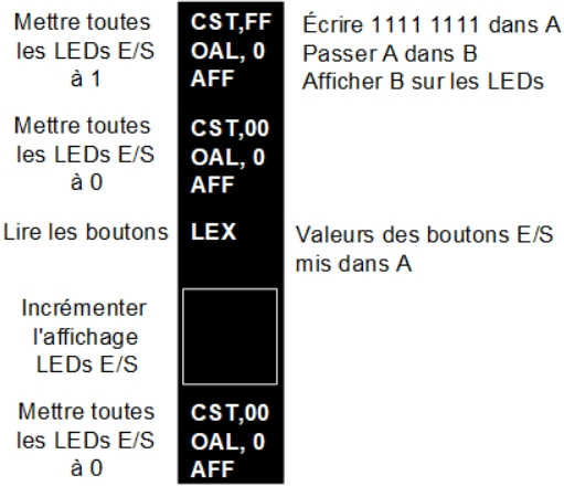 Programme assembleur du calculateur pdagogique 