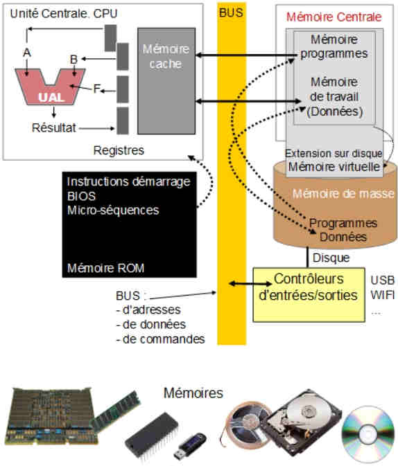 Caractristiques et prix des mmoires