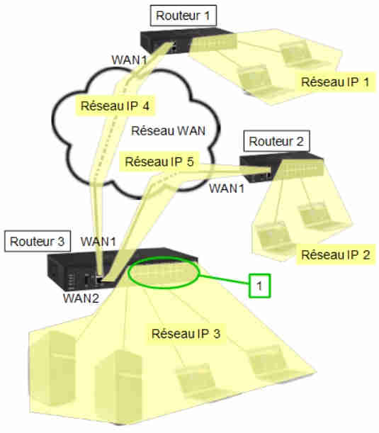 Adresses IP