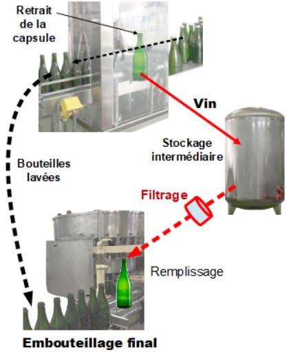 Transvasage. Clairette de Die 