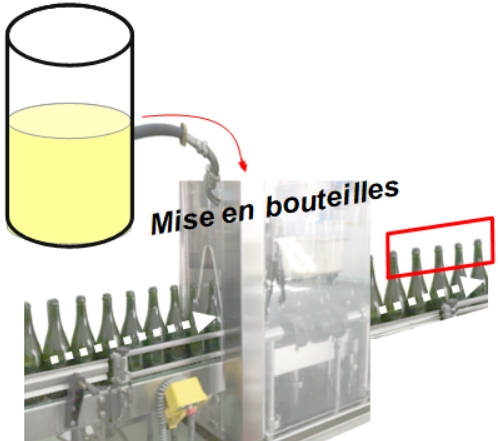 Premire mise en bouteilles 