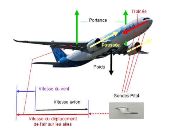 quipementiers aronautiques. Sonde Pitot et anmomtre