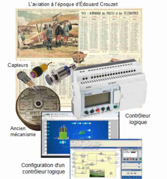 CROUZET Valence Composants et automatismes