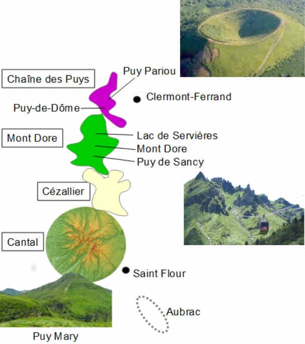 Volcans Auvergne Chane des Puys Mont Dore Puy de Sancy.