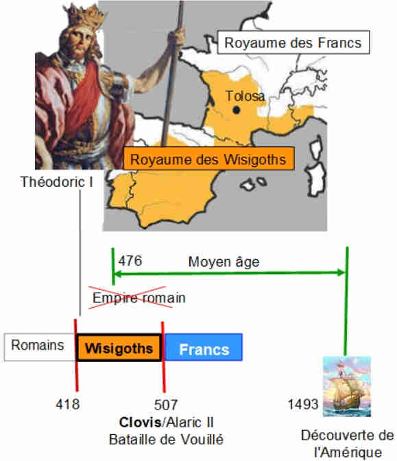 Le royaume Wisigoths et sa capitale Toulouse 
