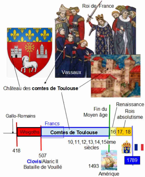 Blason comt de Toulouse et fodalit 