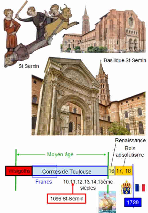 Histoire Basilique Saint-Sernin de Toulouse 