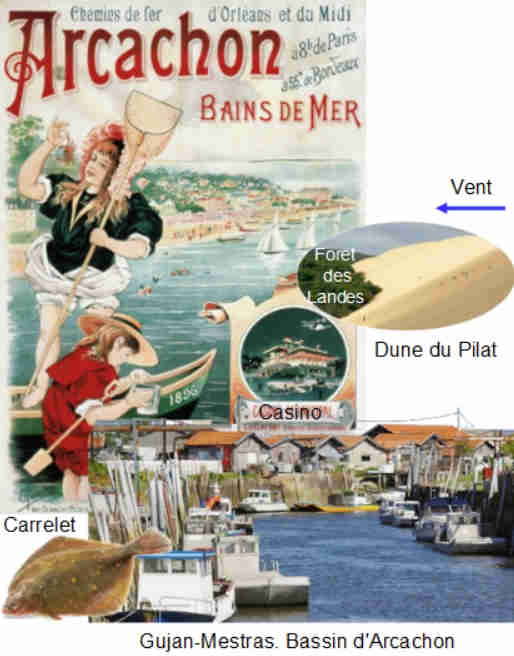 A voir,  visiter,  faire en Gironde 