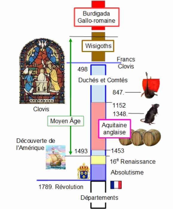 Alinor et aquitaine anglaise 